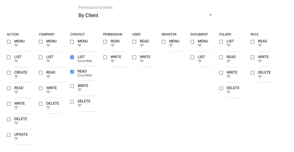 Module Permissions Management Module Permissions | Our Management